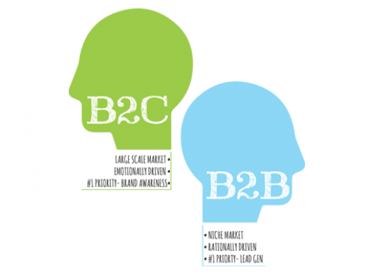 b2c vs b2b